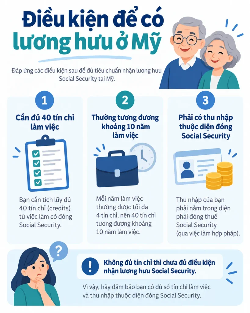 Lương hưu ở Mỹ được tính như thế nào?