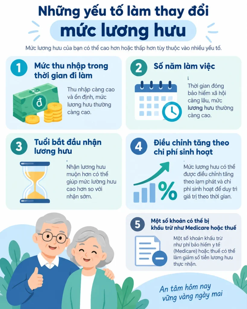 Sang Mỹ năm 50 tuổi có nên tiếp tục làm việc sau 65 tuổi?